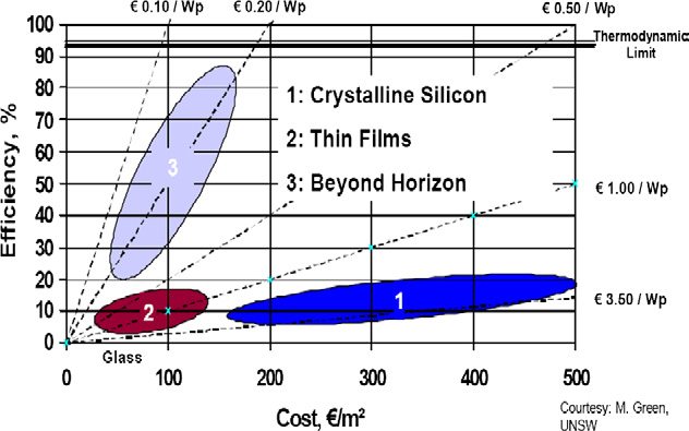 德國ERICHSEN精密塗佈機，於第三代太陽電池之應用 1