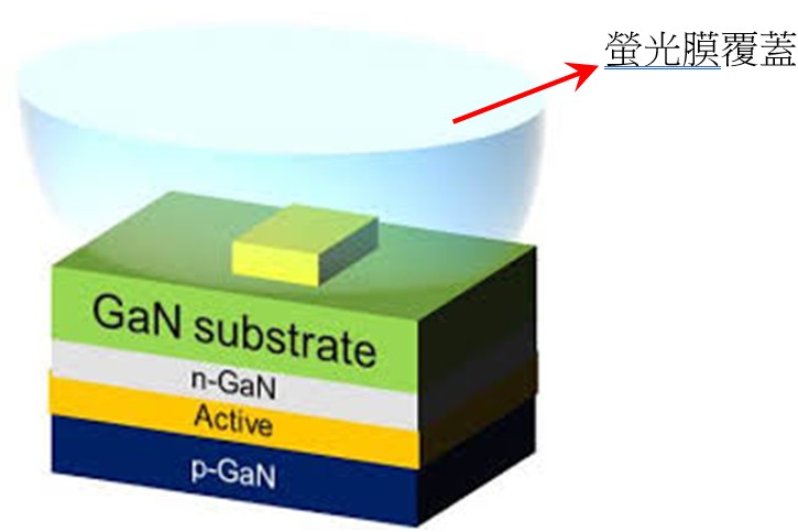 《LED 產業應用|ERICHSEN 刮刀式塗佈機功能與技術全面解析》 《LED 產業應用|ERICHSEN 刮刀式塗佈機功能與技術全面解析》