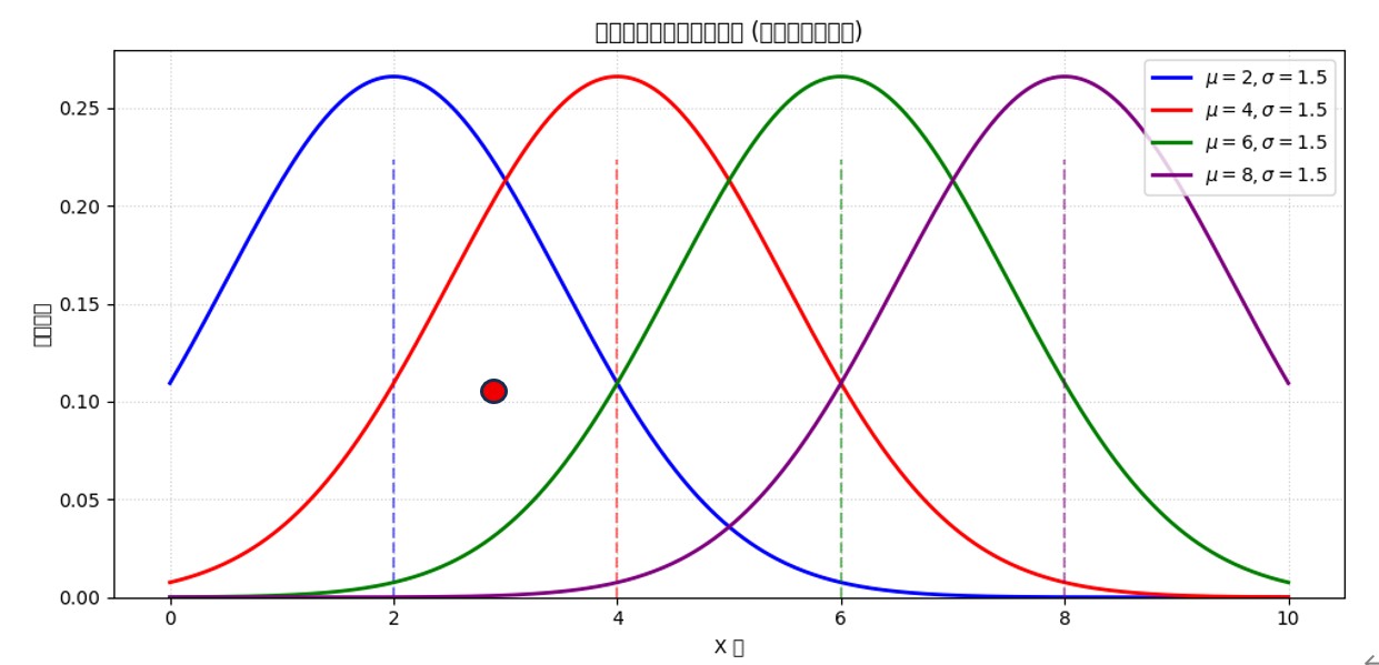 牛頓筆與鉛筆硬度計的差別